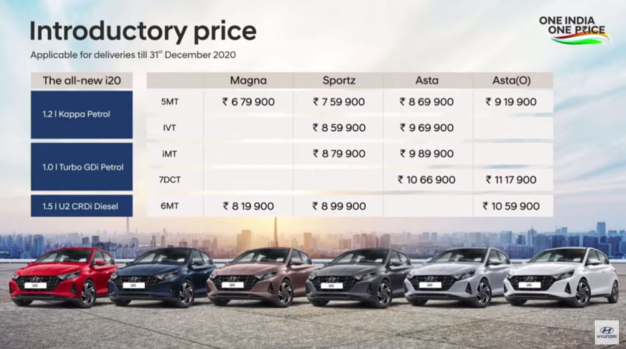 Hyundai i20 Prices