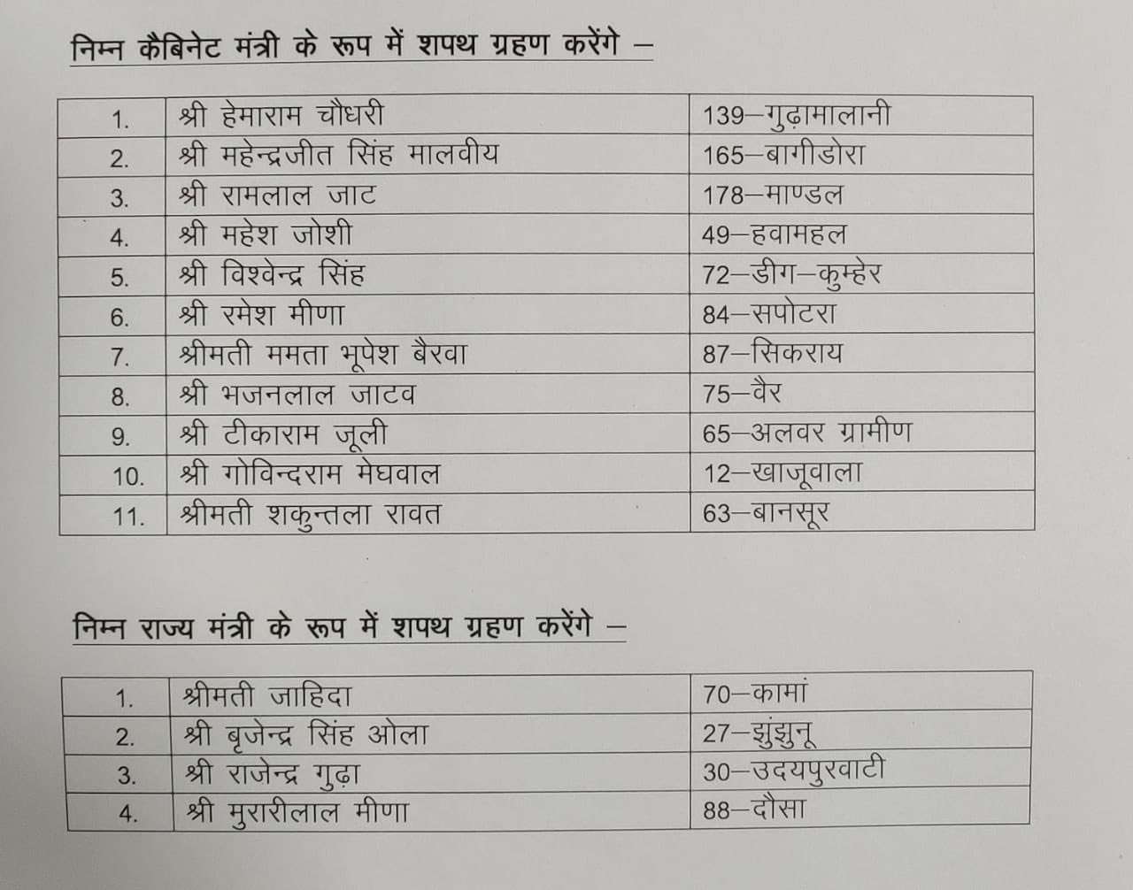 Rajasthan New Ministers List 2021 PDF