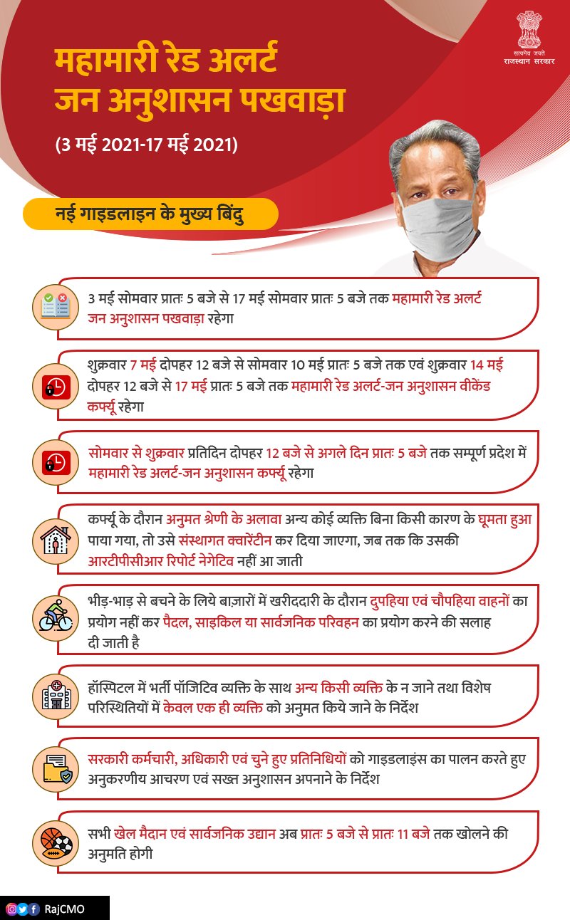 Rajasthan Red Alert Guidelines