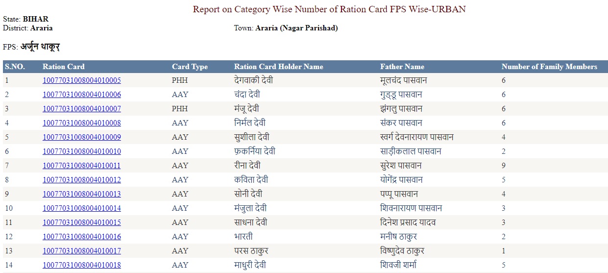 Bihar Ration Card List Name Wise