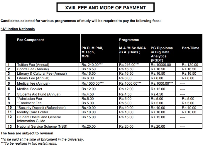 JNU Courses Fees