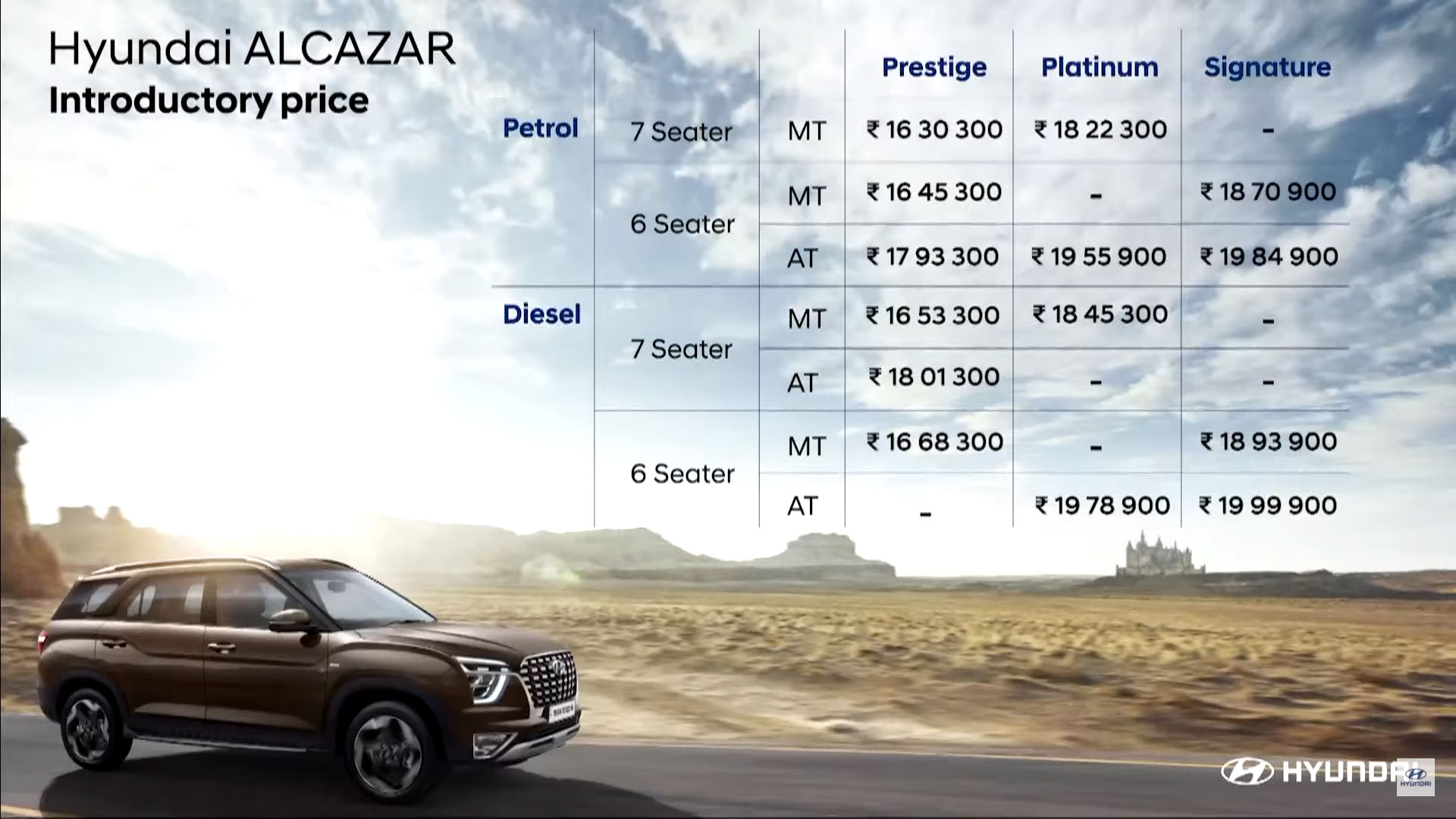 Hyundai Alcazar Prices