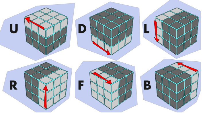 xnxnxnxn Cube Algorithms