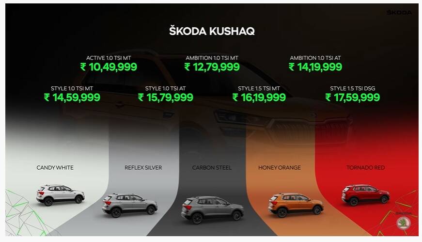 Skoda Kaushaq Price List