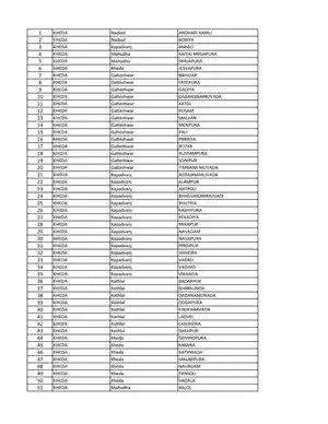 Talati List of Gujarat 2020 PDF 