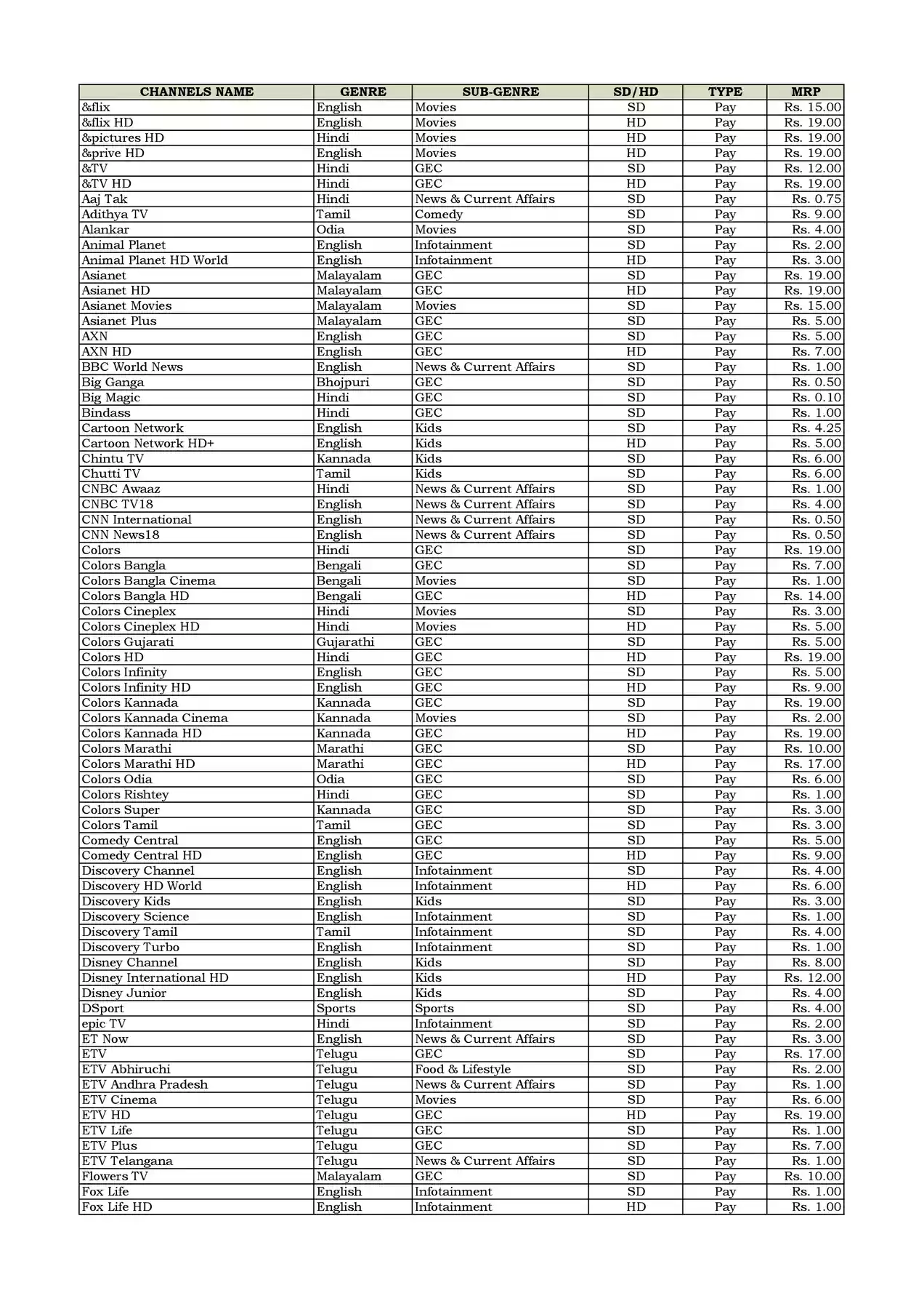 Sun Direct Channel Number List 2022 PDF Download – InstaPDF