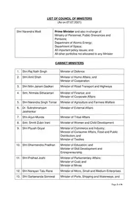 List of Ministers of India 2021 PDF with Pictures 