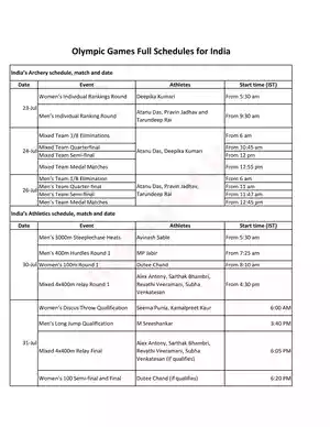 Tokyo Olympics 2021 India Schedule PDF