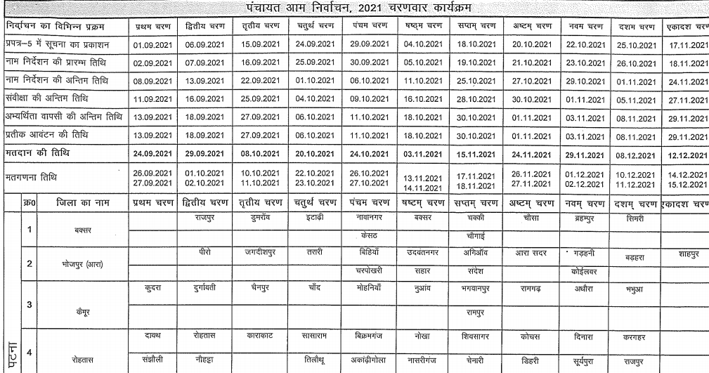 Bihar Election Schedule 2021 PDF