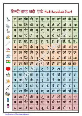 हिन्दी बारहखड़ी | Hindi Barakhadi Chart PDF