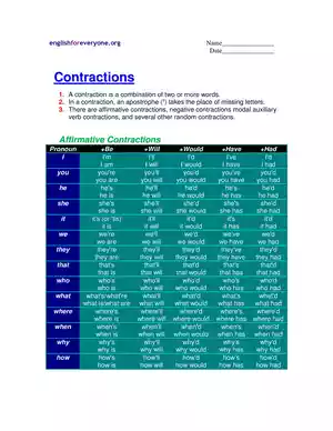 List of Contractions in English PDF