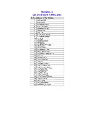 Tamil Nadu District Name List PDF Download