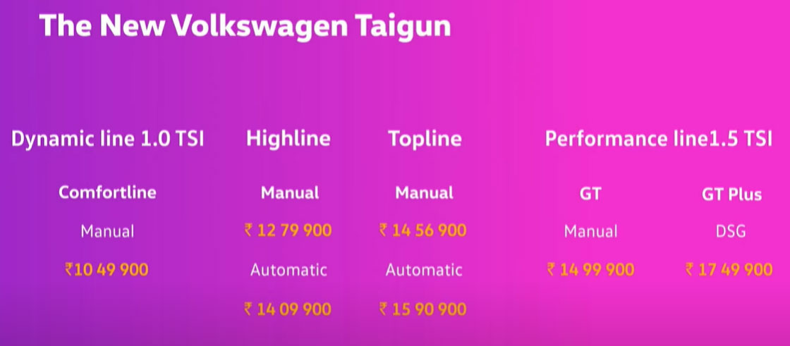 VW Taigun Prices