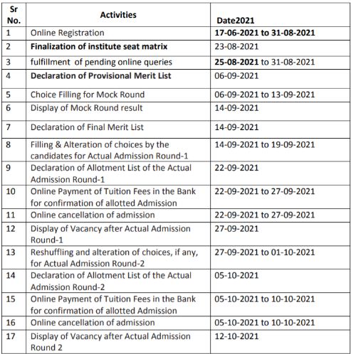 ACPDC Merit List Schedule 2021 PDF