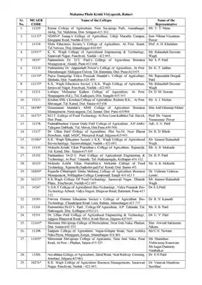 B.SC Agriculture Government Colleges in Maharashtra List PDF