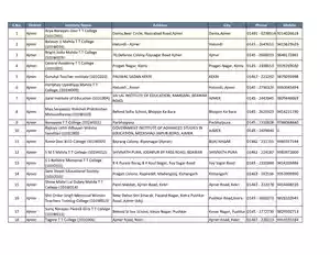 B.SC B.ED College List Rajasthan PDF Download