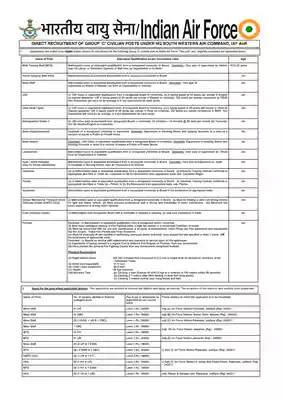Indian Air Force Group C Notification and Application Form PDF