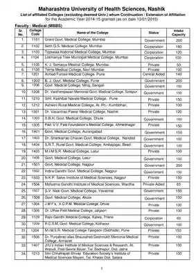 Maharashtra Medical Colleges List 2021 PDF Download