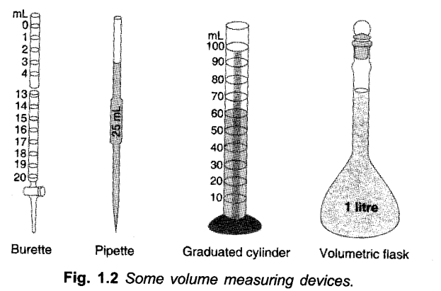Physics Measuring Devices