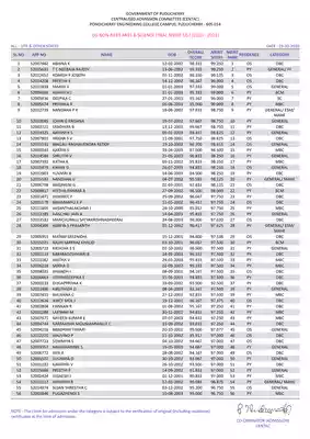 CENTAC Merit List 2020 PDF