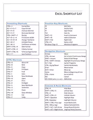 Excel Shorcut List PDF 