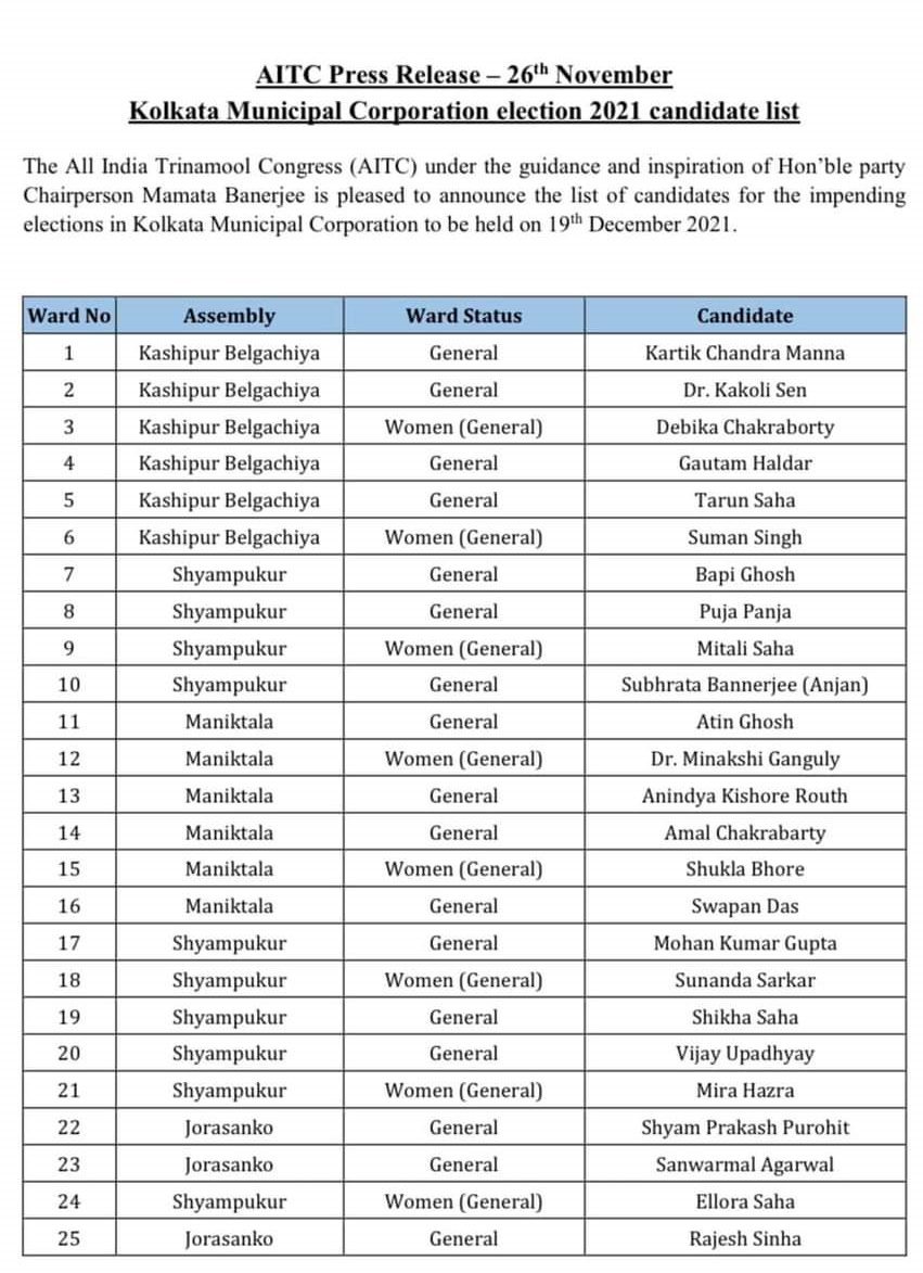 KMC Election Candidates List 2021 PDF