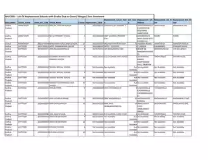 NAS Replacement School List PDF