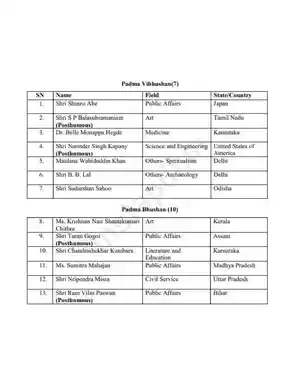 Padma Awards 2021 List PDF
