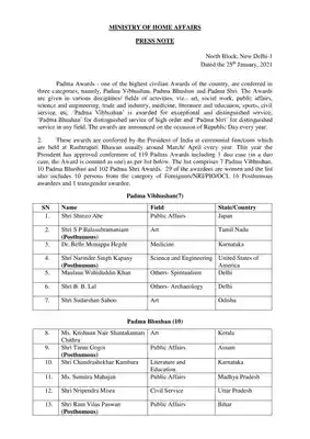 Padma Shri Awards 2021 List PDF