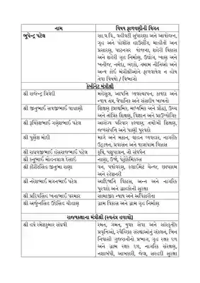 Gujarat Mantrimandal List 2021 in Gujarati PDF Download