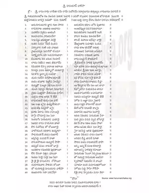 హనుమాన్ చాలీసా (Hanuman Chalisa Telugu) PDF Download 