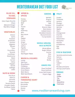 Mediterranean Diet Chart PDF