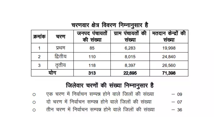 MP Panchayat Chunav Seat List 2021 PDF