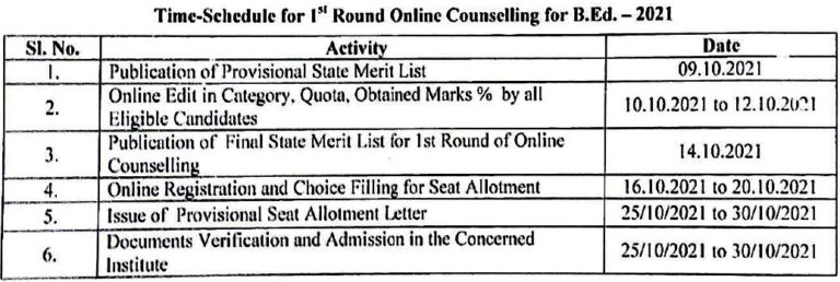 JCECEB B.Ed Merit List 2021 PDF