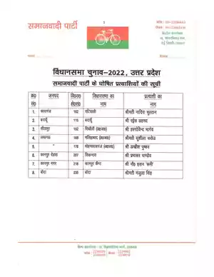 SP Candidate List 2022 PDF (Today)