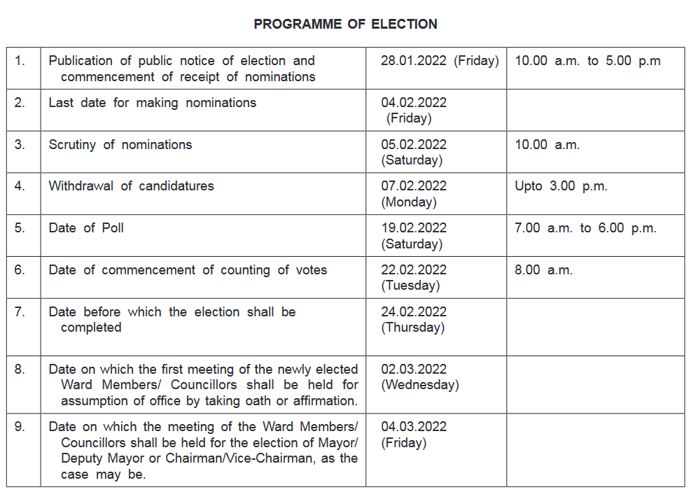 Tamil Nadu Municipal Election 2022 PDF