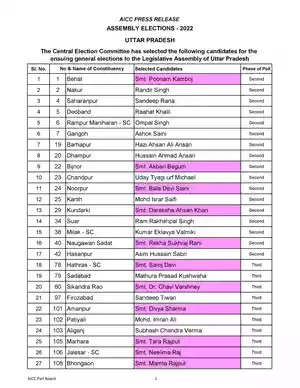 UP Congress Candidate (3rd) List 2022 PDF