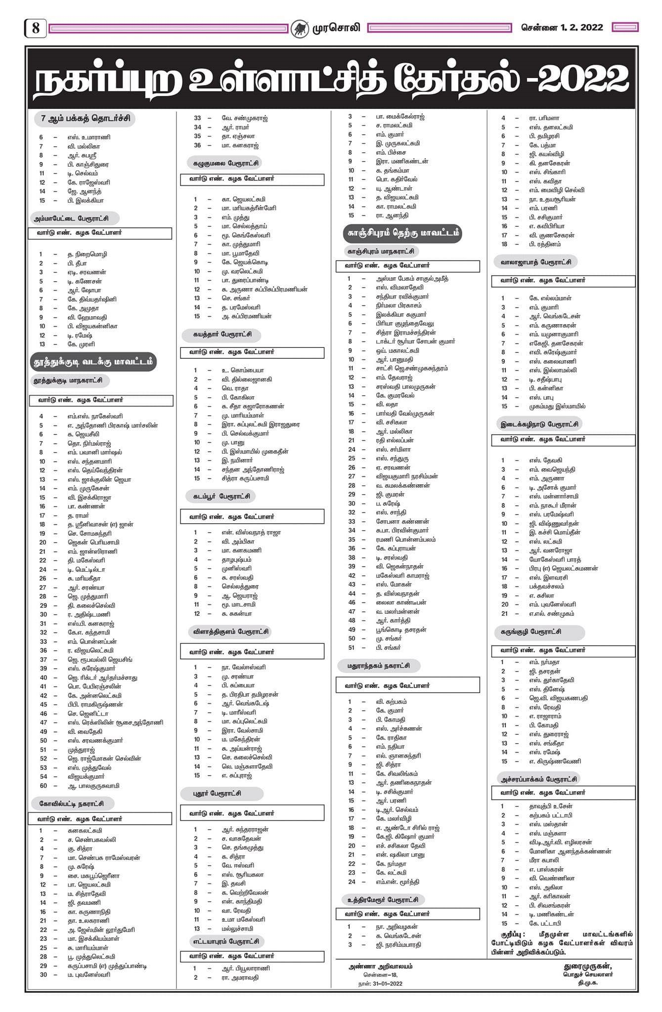 DMK Candidate List-2 2022 