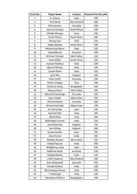 IPL Auction Players List 2022 PDF