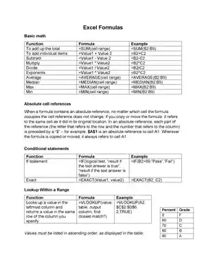 Excel Formulas List PDF 