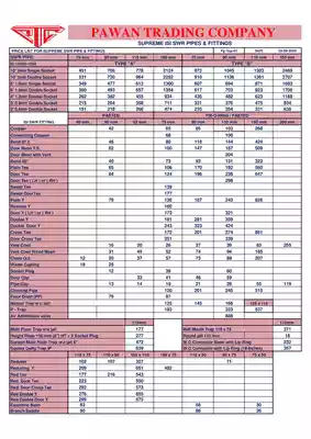Supreme PVC / Pipe & Fitting Price List 2021 PDF