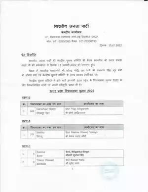 UP BJP Candidate List 2022 PDF