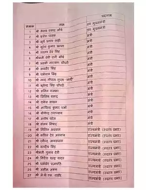 UP Cabinet Ministers List Hindi PDF