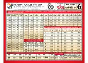 Ploycab Wire Price List 2021 PDF 