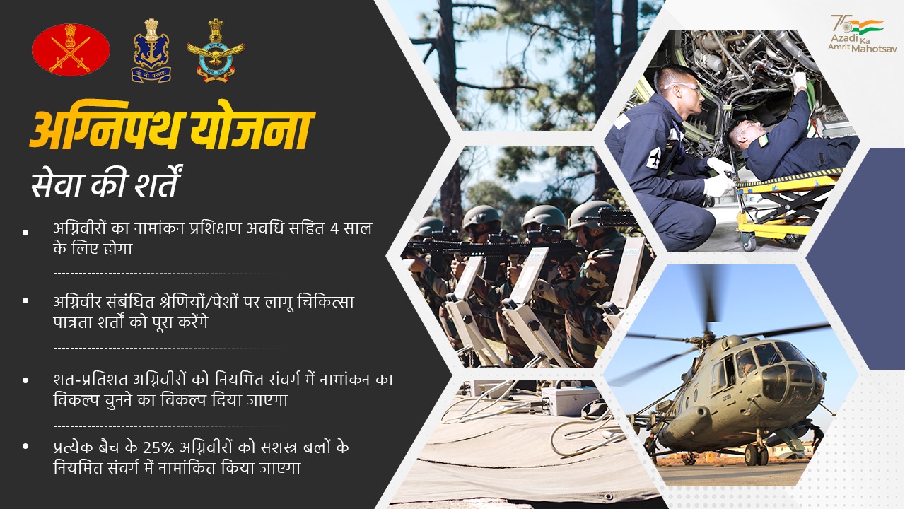 Agnipath Scheme Army Recruitment 2022