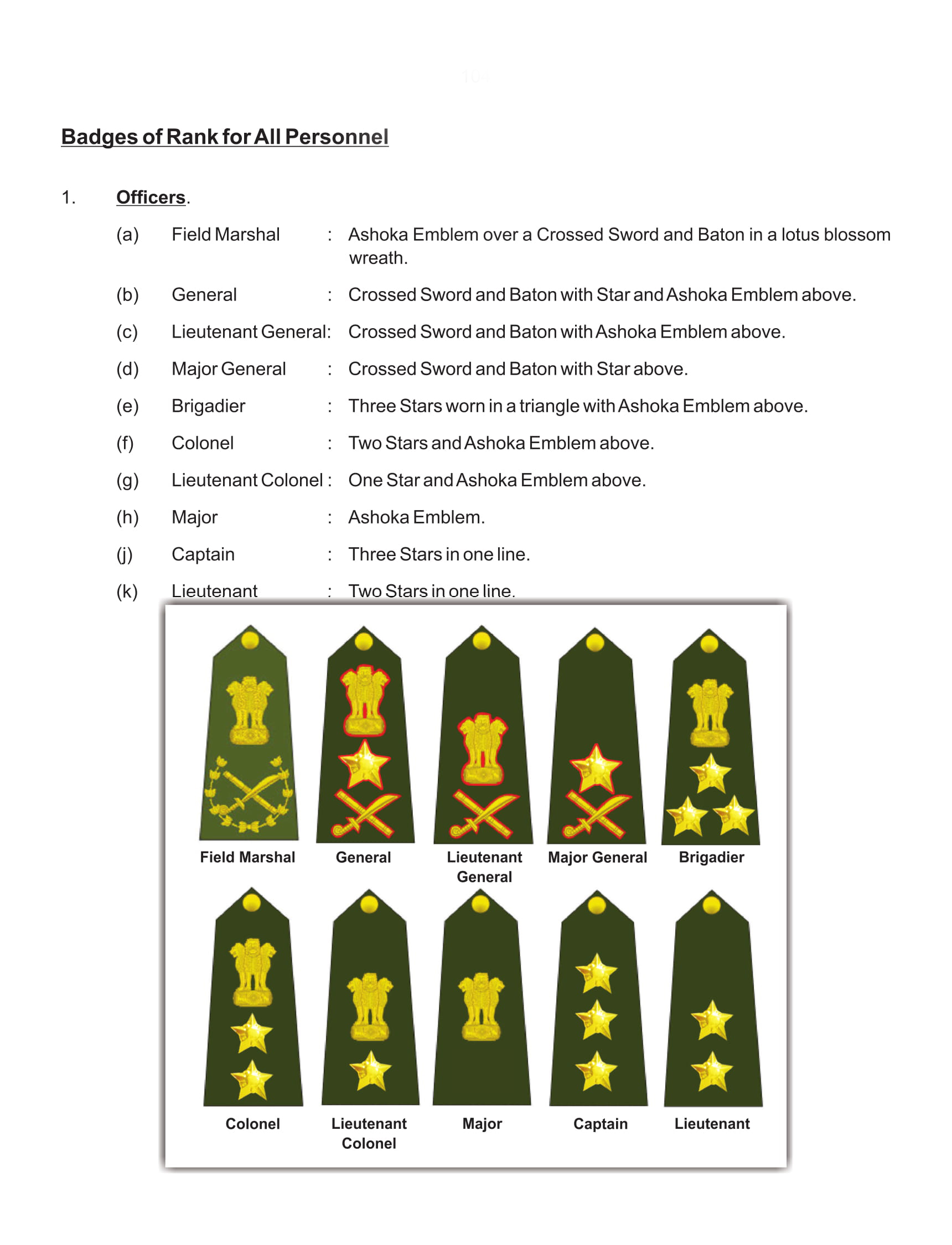 Army Officers Rank PDF