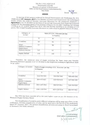 Minimum Wages in Delhi 2022 Notification PDF