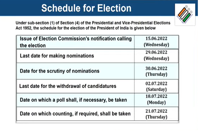 President of India Election 2022 Schedule