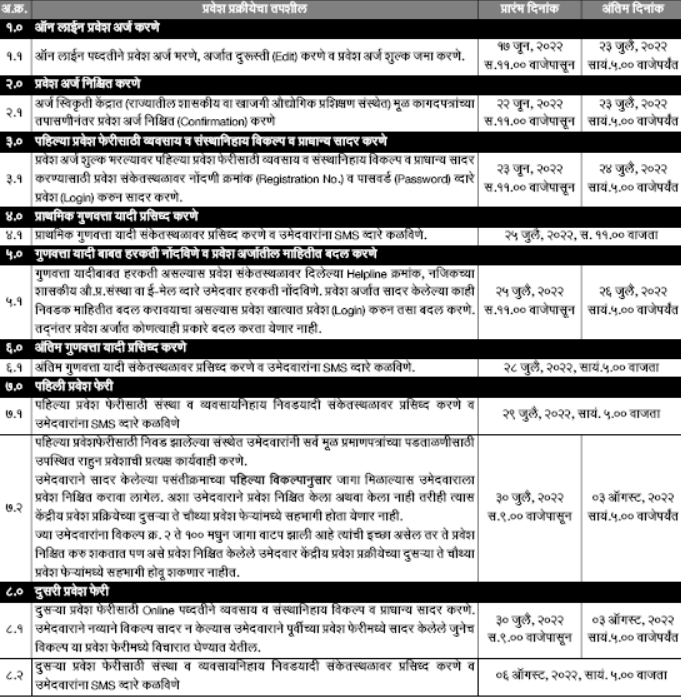 Maharashtra ITI Merit List 2022 PDF