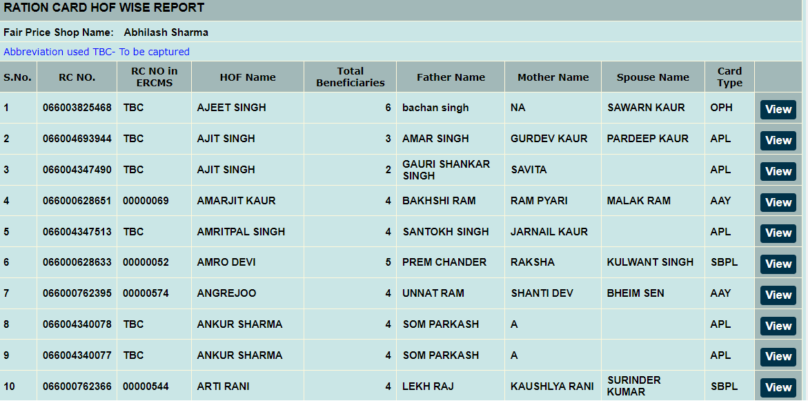 Haryana New Ration Card List PDF